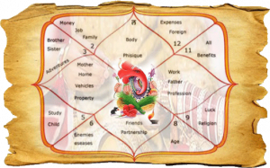 jyotishyug